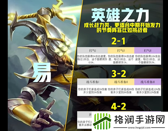 云顶之弈s9英雄传说之力一览