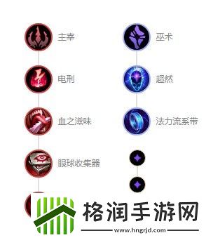 英雄联盟星籁歌姬萨勒芬妮深渊大乱斗出装推荐