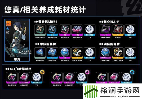 绝区零浅羽悠真满级养成材料