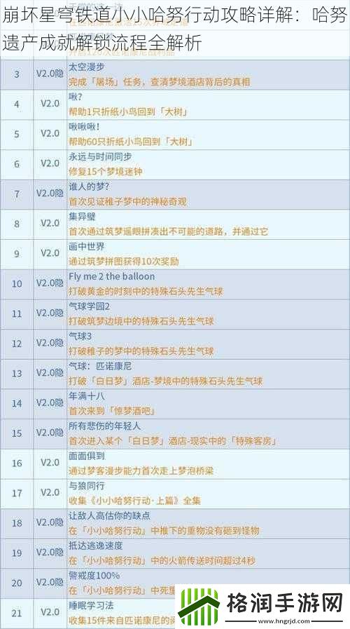 崩坏星穹铁道小小哈努行动攻略详解