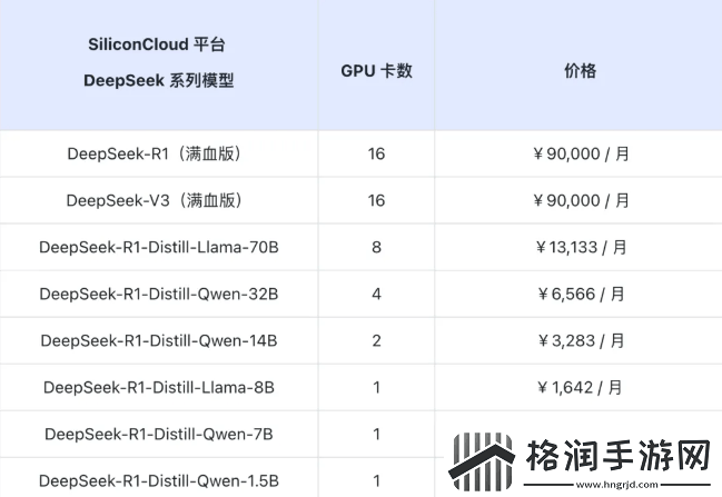 硅基流动新推DeepSeek
