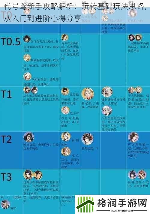 代号鸢新手攻略解析