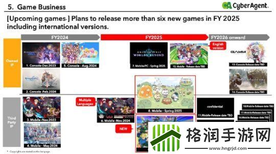 赛马娘研发商母公司2025年第一季度利润下滑