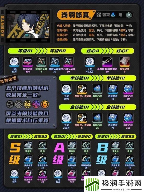 绝区零浅羽悠真满级养成材料