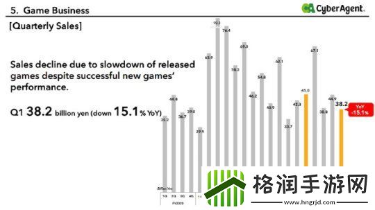 赛马娘研发商母公司2025年第一季度利润下滑