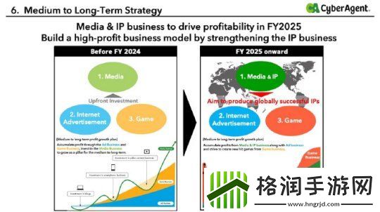 赛马娘研发商母公司2025年第一季度利润下滑