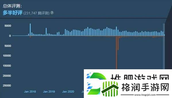 反**的“小蓝熊”