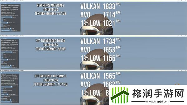 显存节省高达96%！英伟达神经渲染纹理压缩技术太牛了！