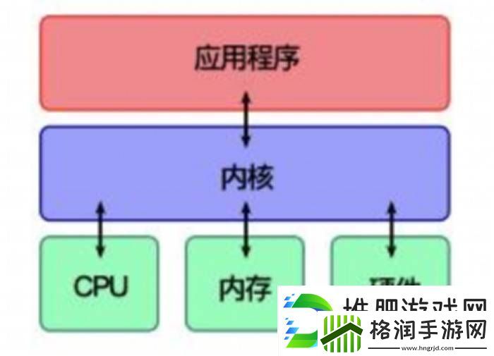 反**的“小蓝熊”