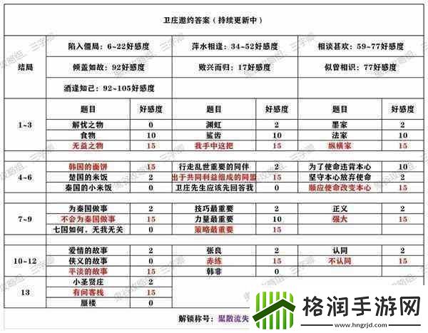 秦时明月世界卫庄好感度邀约怎么选