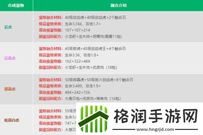 创造与魔法宠物融合表是什么