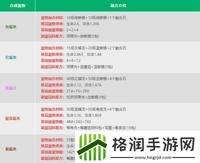 创造与魔法宠物融合表是什么