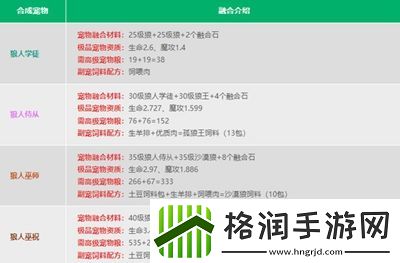 创造与魔法宠物融合表是什么