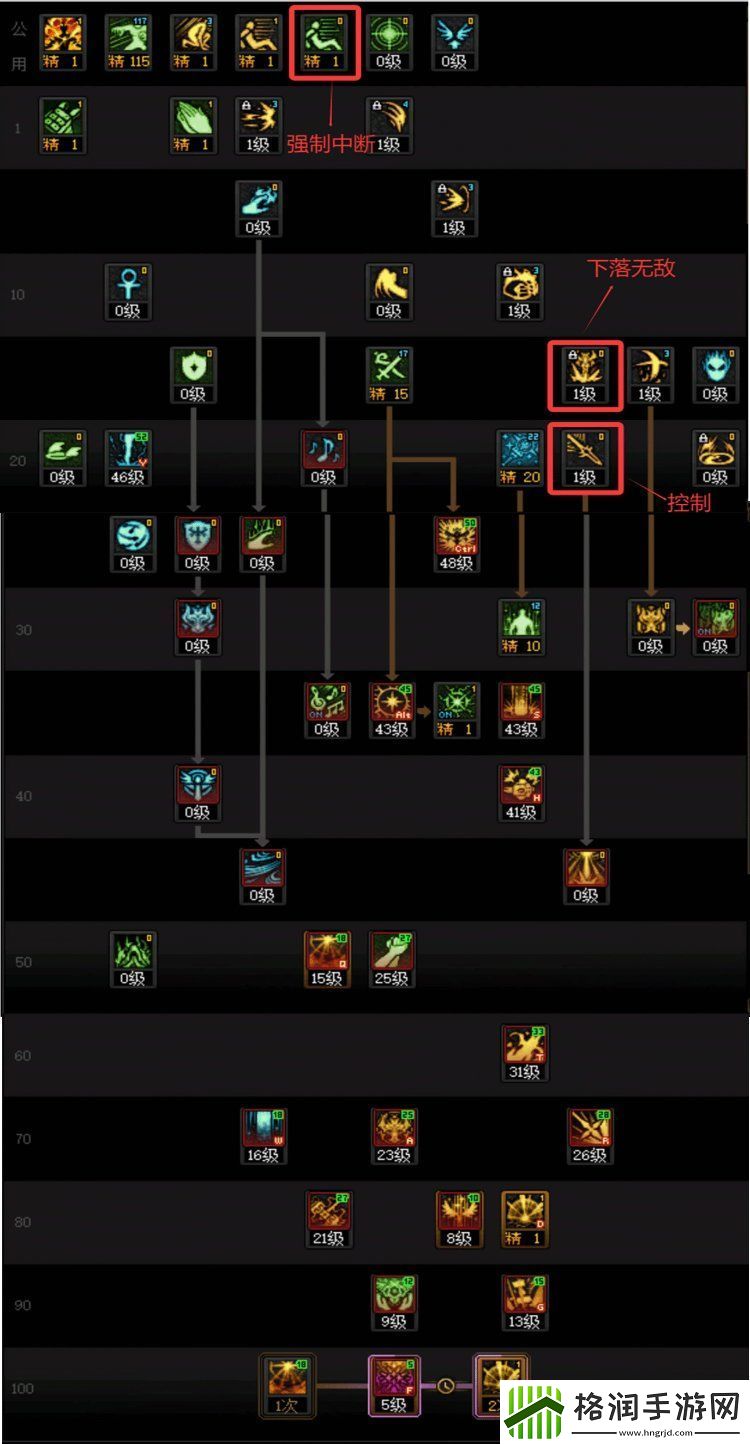 DNF审判奶爸115级加点攻略