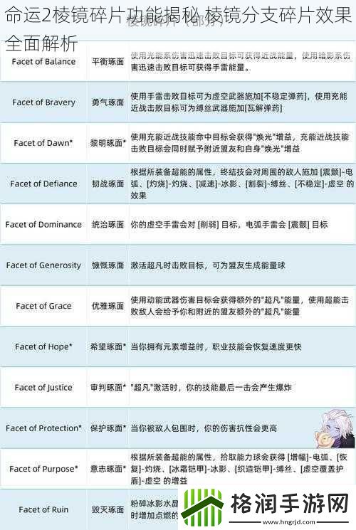 命运2棱镜碎片功能揭秘