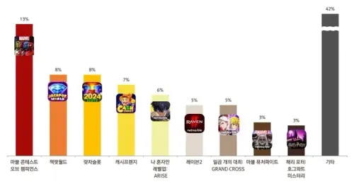 Netmarble2024年财报揭晓全年转亏为盈25年推出9款