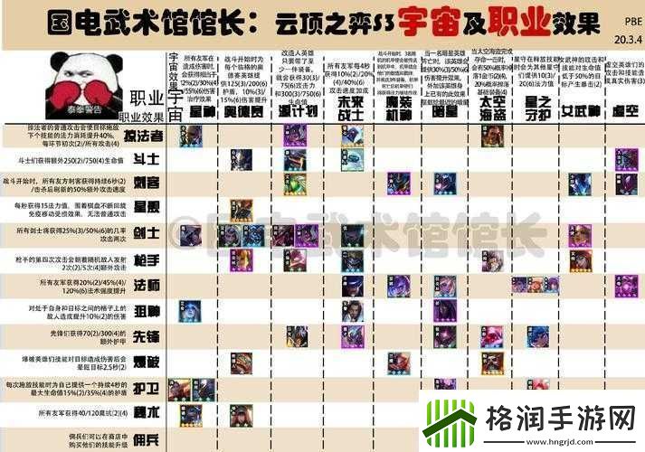 王者模拟战自走棋深度解析