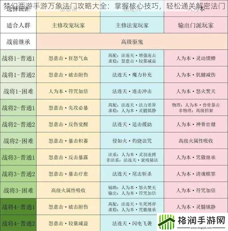 梦幻西游手游万象法门攻略大全