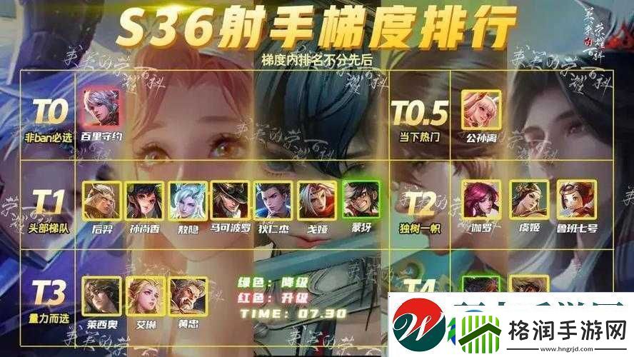 王者荣耀S7赛季英雄排行榜