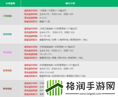 创造与魔法宠物融合表是什么