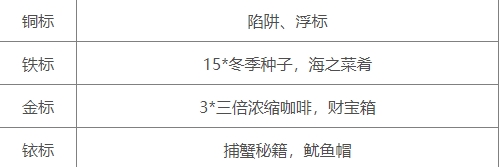 星露谷物语1.6版鱿鱼节怎么玩
