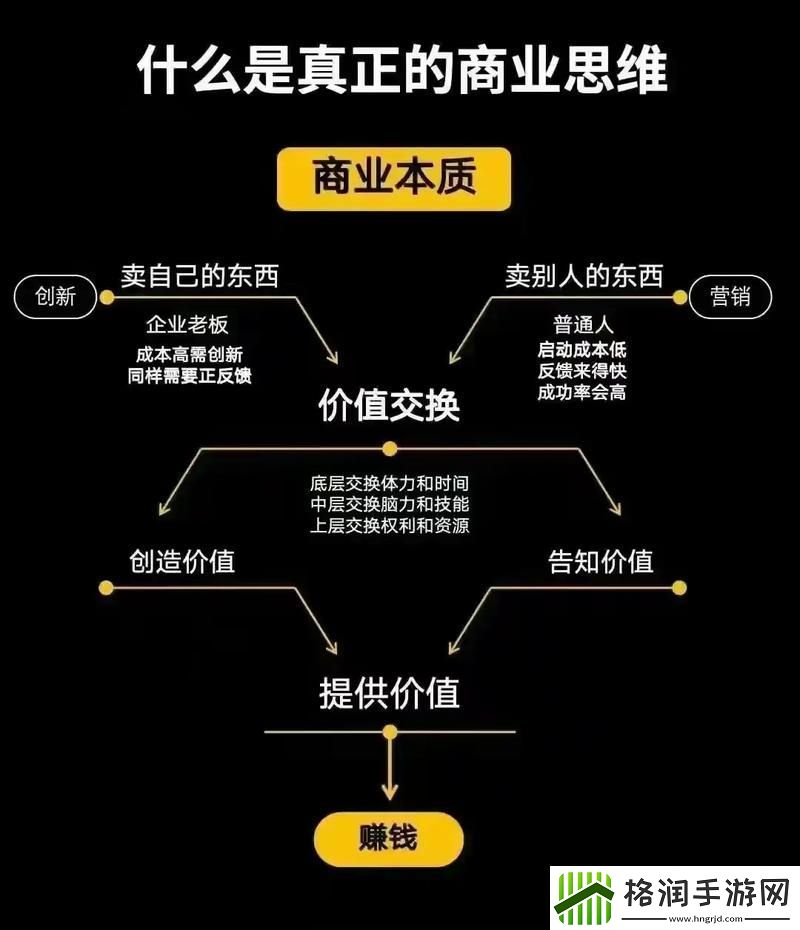 亚洲人成色777777商业模式