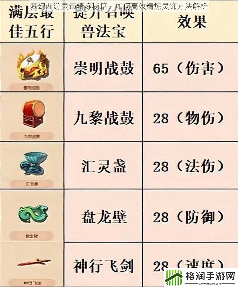 梦幻西游灵饰精炼秘籍