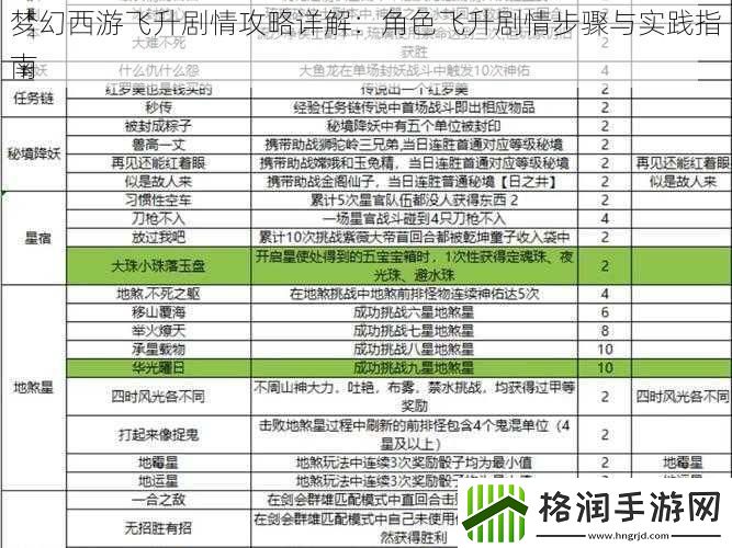 梦幻西游飞升剧情攻略详解