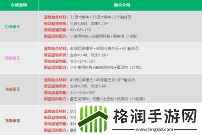 创造与魔法宠物融合表是什么