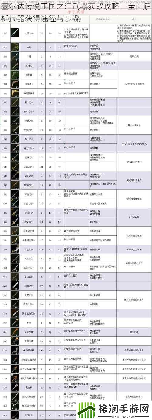塞尔达传说王国之泪武器获取攻略