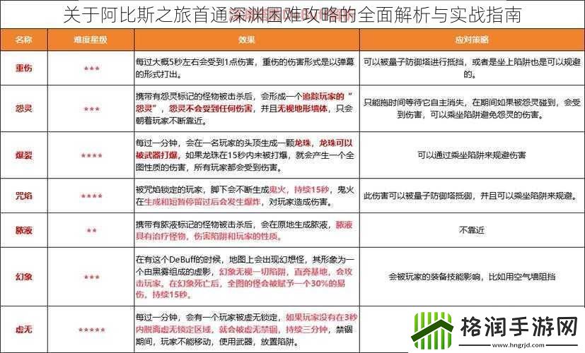 关于阿比斯之旅首通深渊困难攻略的全面解析与实战指南