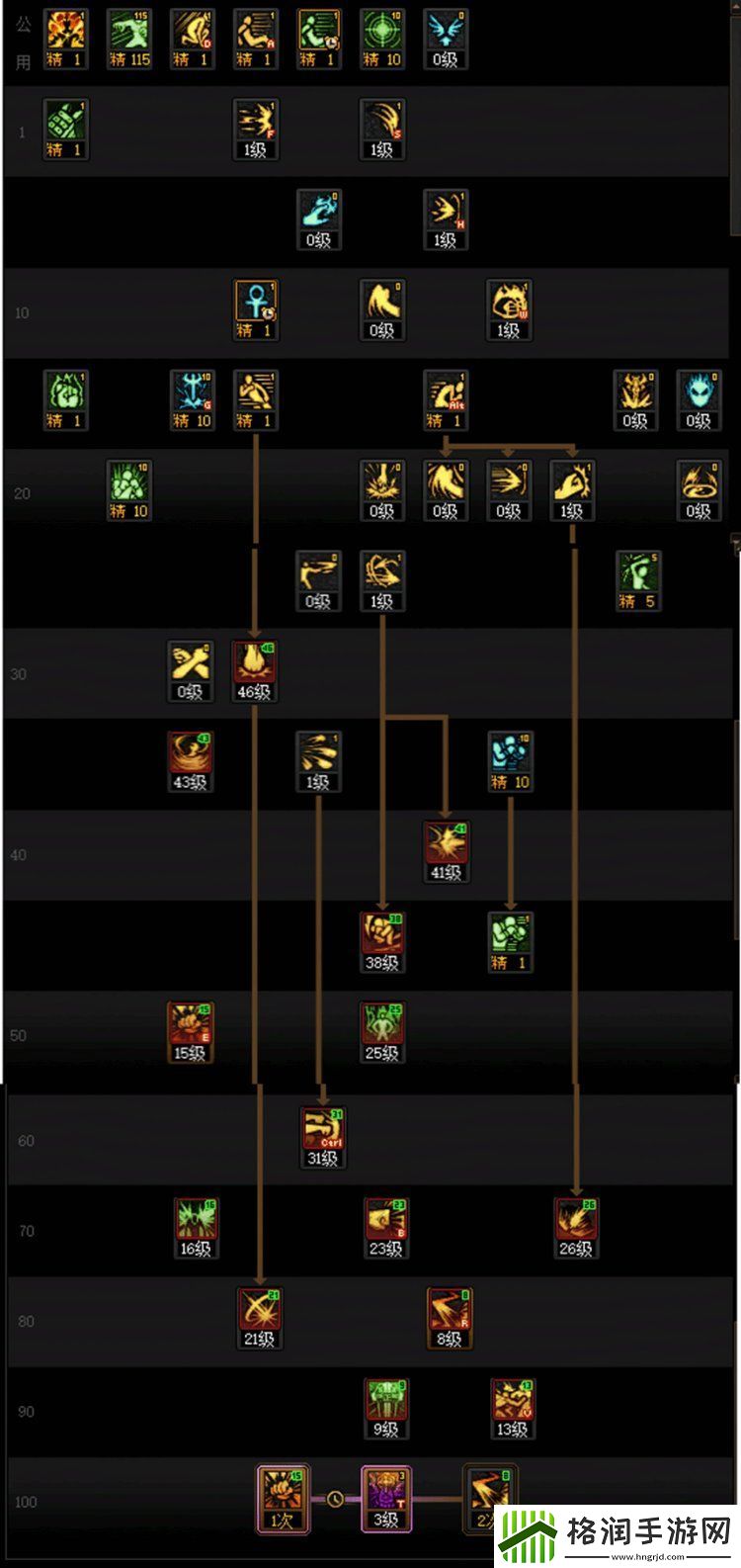 DNF蓝拳115级加点攻略