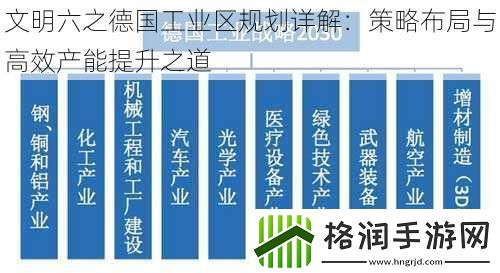文明六之德国工业区规划详解