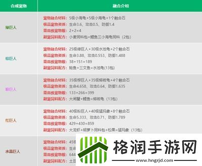 创造与魔法宠物融合表是什么