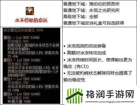 dnf110级版本冰冻流核心装备是什么