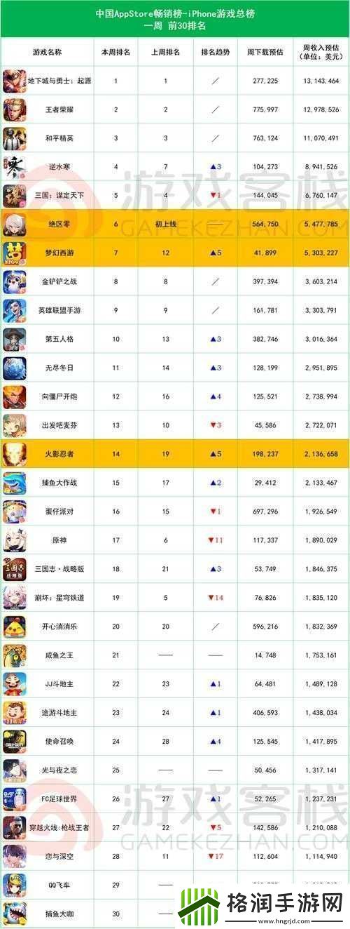 另类排行榜震撼登场深入解析排行榜系统创新玩法