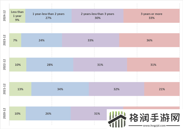 iPhone用户换机周期缩短