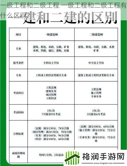 一级工程和二级工程