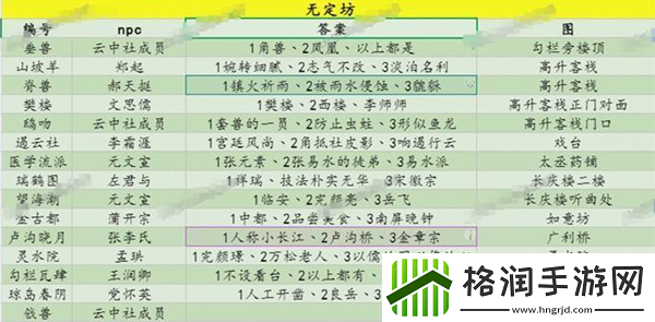 射雕百科讲堂答案大全