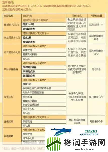 王者荣耀2024春节限时点券全攻略解锁龙年福利秘籍