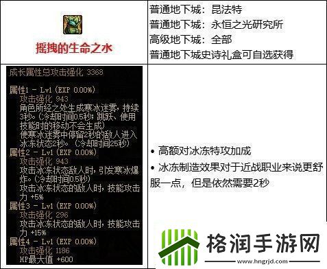 dnf110级版本冰冻流核心装备是什么