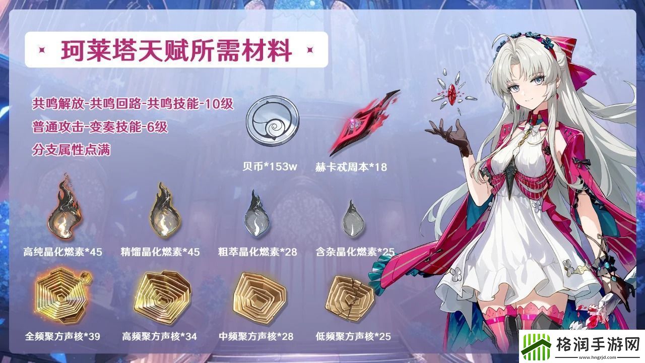 鸣潮2.0珂莱塔满级培养材料一览