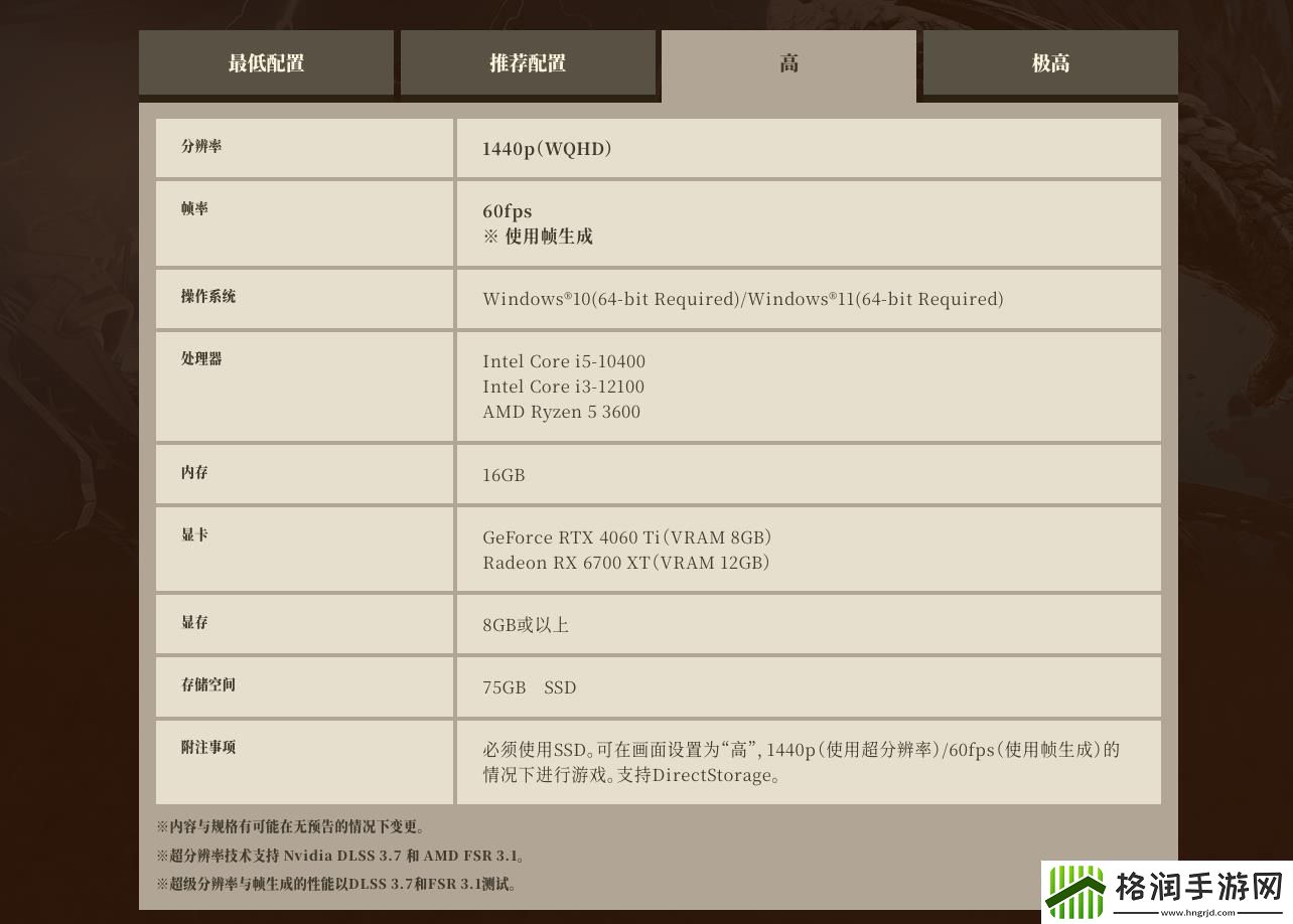 分数低于5199就别玩了！怪物猎人