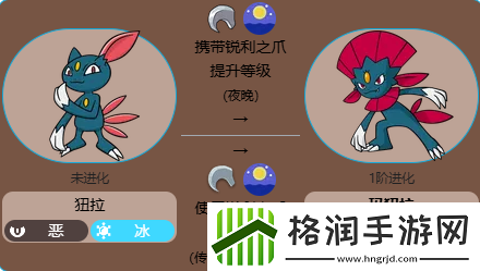 宝可梦纽拉最新全世代进化方法介绍