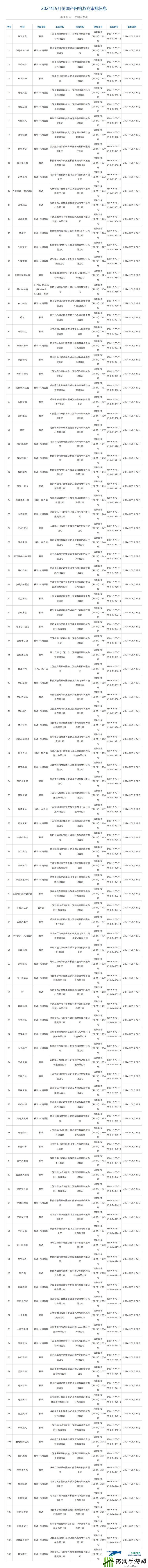 2024年9月国产游戏过审版号一览