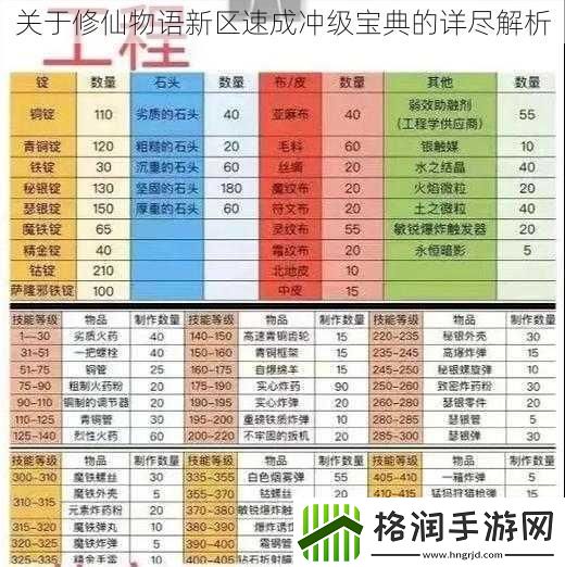 关于修仙物语新区速成冲级宝典的详尽解析