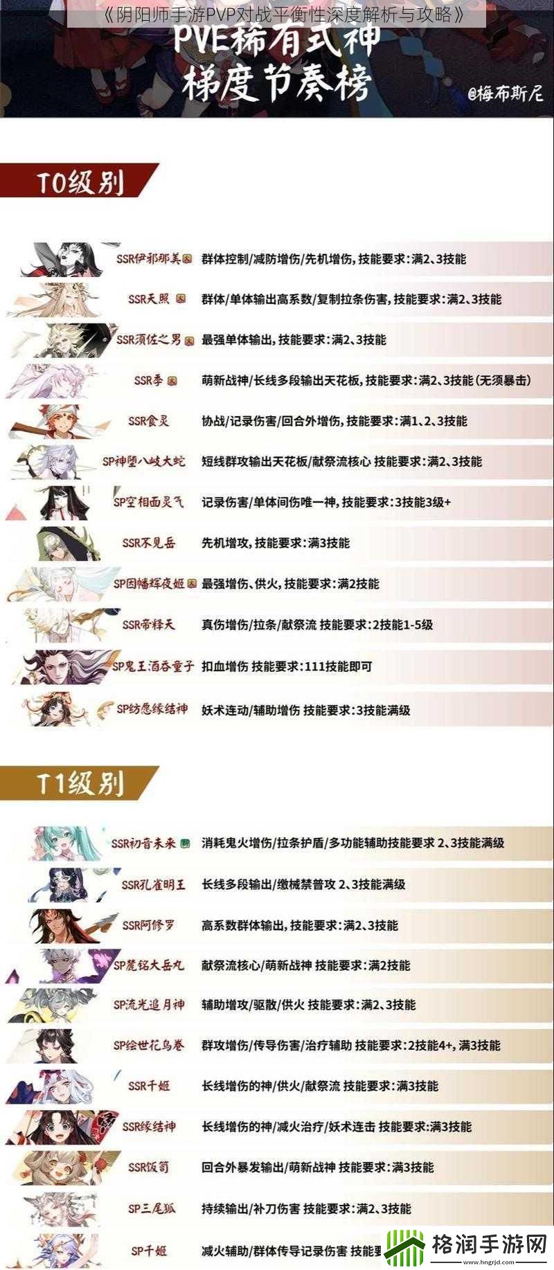 阴阳师手游PVP对战平衡性深度解析与攻略