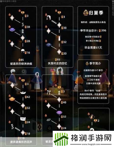 光遇光遇禁阁任务先祖位置地点在哪热门游戏中的神秘探索