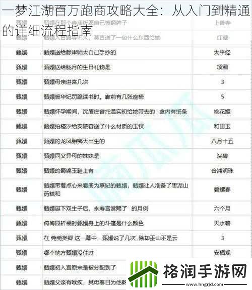 一梦江湖百万跑商攻略大全