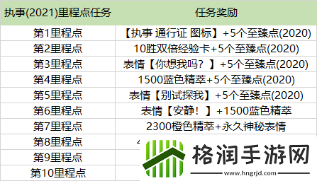 英雄联盟执事通行证持续时间介绍